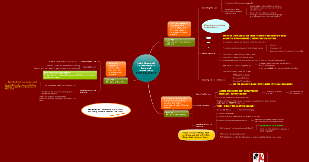 the 21 irrefutable laws of leadership summary seeken the 21 irrefutable laws of leadership